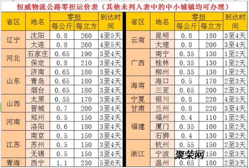 调兵山物流:区域物流网络的新星